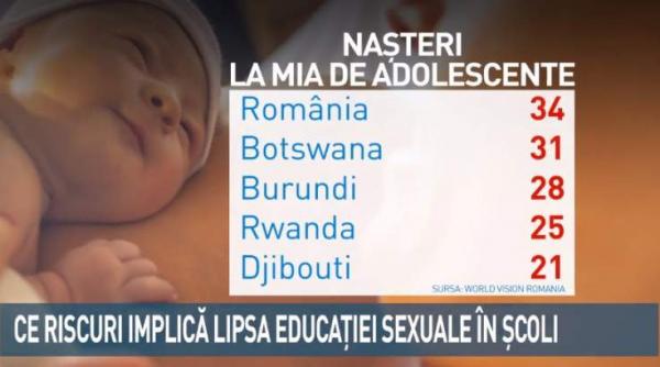 think twice cat de importanta este educatia sexuala in scoli este dreptul copilului sa primeasca informatii despre propria sanatate