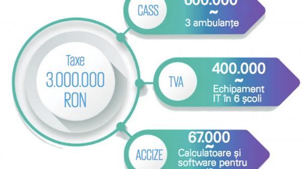 o familie obisnuita plateste intr o viata taxe de 3 milioane de lei
