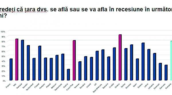 panica in firme vine criza