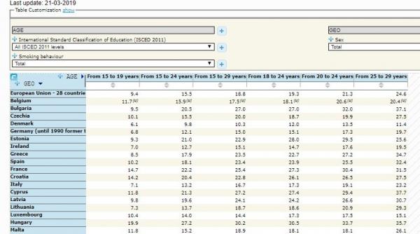 noul proiect anti tutun loveste un intreg sector economic si 4 milioane de romani