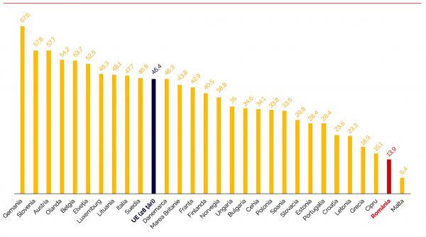 colectam selectiv deseurile doar in teorie