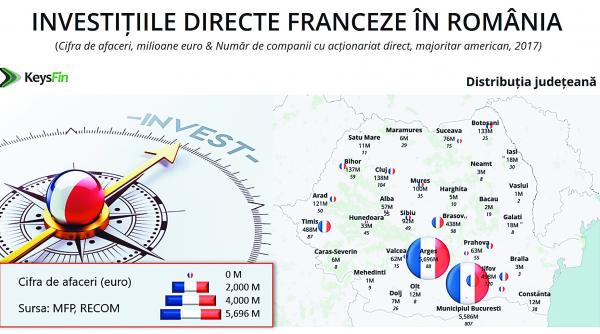 franta in top 5 tari care au investit cei mai multi bani in romania