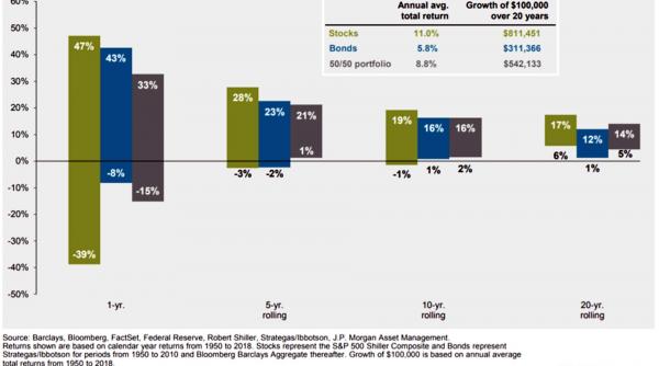 jurnalul bursier mituri despre investitii 4