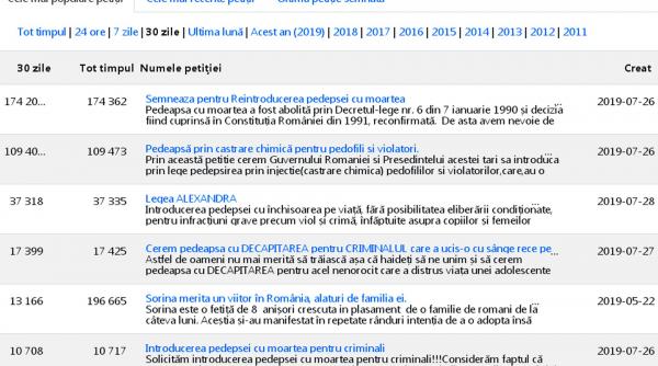 pedeapsa capitala ceruta dupa tragedia caracal