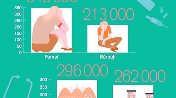 alarmant 1 din 5 romani bolnav cronic