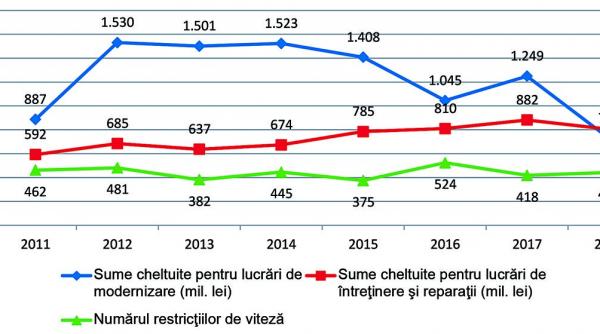 infrastructura feroviara modernizata din vorbe