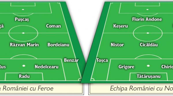 planul lui contra incalzire in feroe victorie cu norvegia