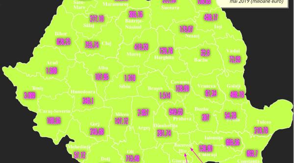 doar sase judete fac exporturi de peste 1 mld de euro iar 17 au o balanta negativa