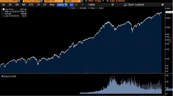 jurnalul bursier piete la noi maxime istorice de ce si pentru cat timp