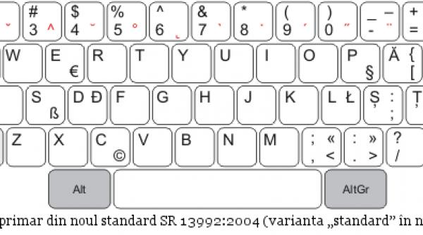 care este rolul butoanelor f1 f12 de pe tastatura computerului tau