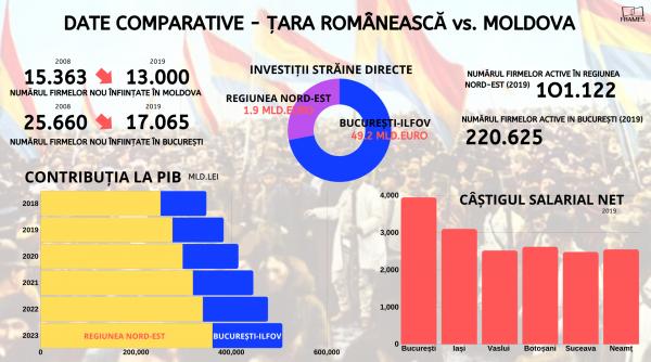 analiza unirea principatelor dincolo de festivism si politica istoria unei uniuni economice esuate