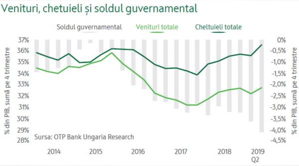 franarea economiei pericol pentru pensii