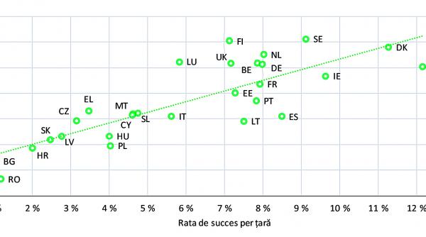investitiile in inovare tratate de imm uri cu total dezinteres