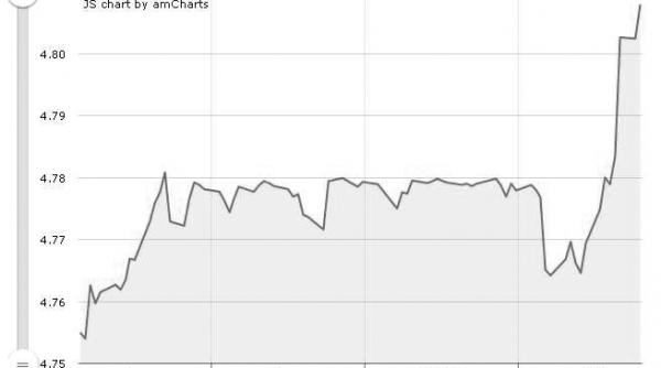 apocalipsa dupa orban al 7 lea semn leul rapus