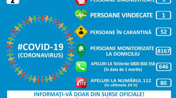 starea celor doua persoane din cluj napoca si timisoara confirmate cu coronavirus s a imbunatatit