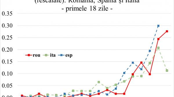concluziile cercetatorilor romani despre evolutia coronavirusului pe teritoriul tarii