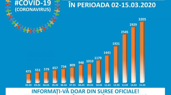 dsu anunta ca se depun eforturi pentru operationalizarea cate unui centru de analize in cat mai multe judete