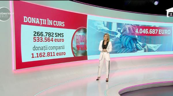 peste 4 milioane de euro s au strans pana acum in cadrul teledonului romani impreuna 48 000 de masti au plecat deja spre spitalul judetean din suceava