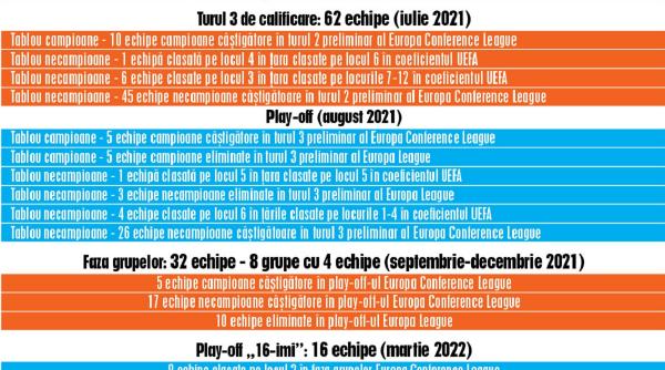uefa ne a rezervat 4 locuri la masa saracilor