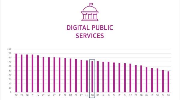 informatizare cu hartia si creionul