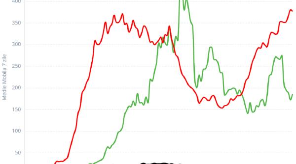 7 din 10 romani convinsi ca scapam de pandemie in 2020