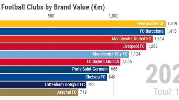 banii nu aduc intotdeauna victoria in sportul rege