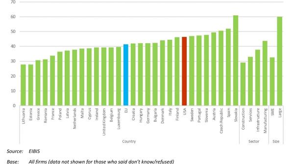 repetentii ue la eficienta energetica