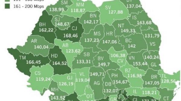 download rapid internetul prinde viteza