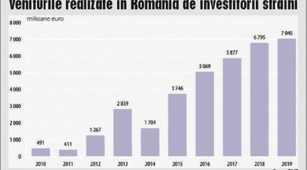 strainii au extras din romania 3 5 miliarde de euro