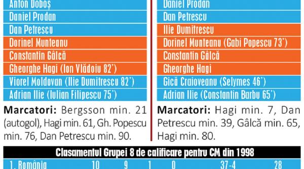 a sosit momentul exploziei pentru mitrita si alibec