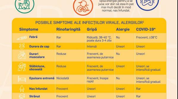 informatii online despre imunizarea copiilor