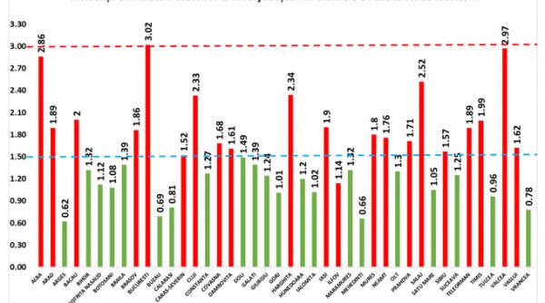 grafic incidenta cazurilor de covid 19 in bucuresti a trecut de 3 la mia de locuitori