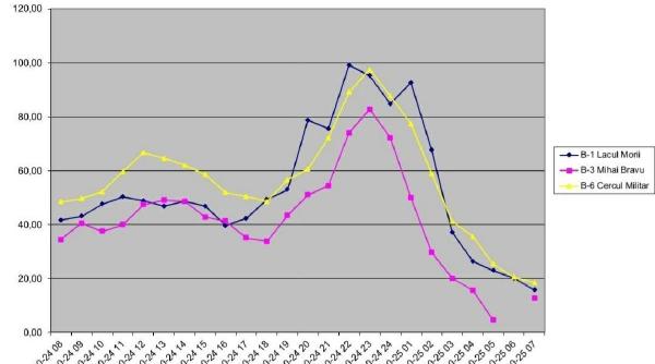 aer viciat ministerul da vina pe factorii meteo