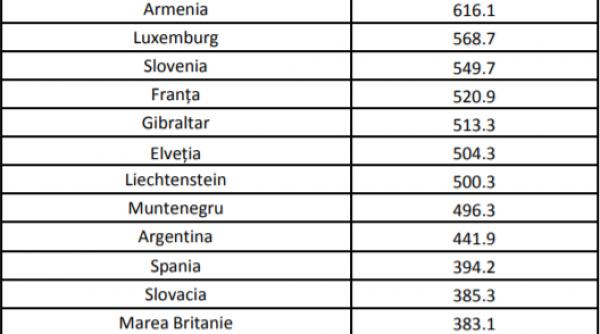 lista completa a tarilor aflate in zona galbena persoanele care vine din aceste tari trebuie sa stea in carantina
