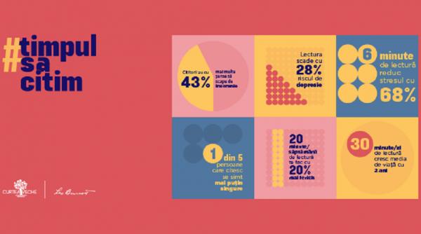 timpulsacitim lectura reduce stresul si te face sa te simti mai putin singur