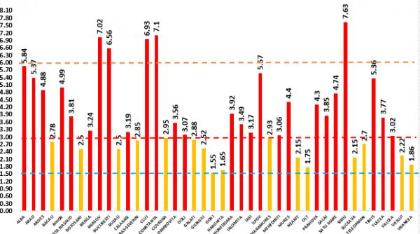 grafic sibiul are in continuare cea mai mare rata de infectare in constanta rata de infectare este in crestere