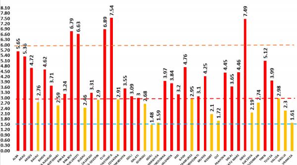 grafic cea mai mare rata de infectare inregistrata in constanta