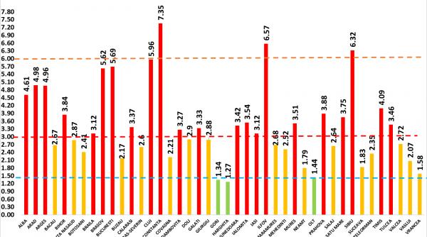 grafic constanta cea mai mare rata de infectare cu covid 19