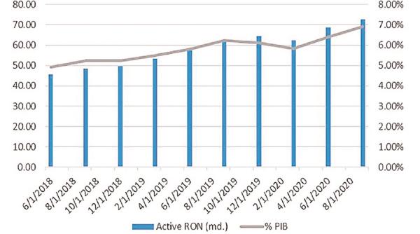 fondurile private de pensii influenteaza cresterea economica