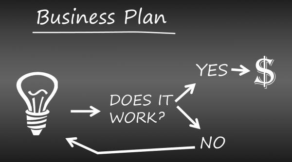 testeaza ti potentialul in afaceri si castiga si bani