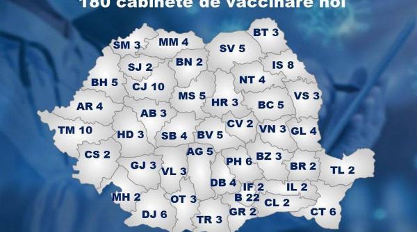 update noile cabinete pentru administrarea vaccinului astrazeneca au fost activate