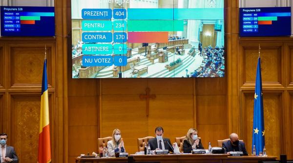bugetul de stat pe anul 2021 a fost votat de parlament