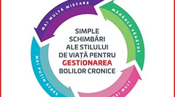 invitatie la lectura mananca sanatos fa miscare gestioneaza stresul iubeste mai mult