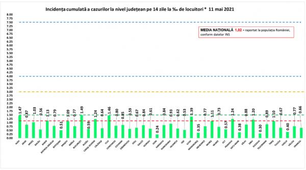toate judetele si capitala in scenariul verde