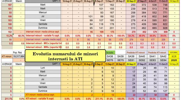 octavian jurma atrage atentia asupra infectiilor cu covid 19 la copii