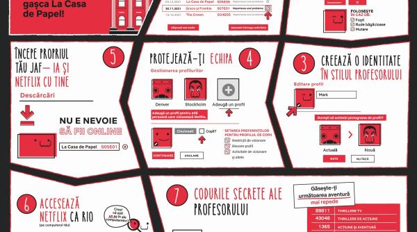 7 pasi care te vor face sa te simti parte din gasca la casa de papel