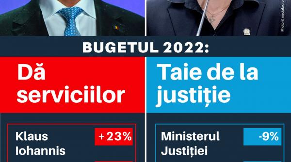claudiu nasui acuza bugetul pe 2022 cresc cheltuielile lui iohannis sri sie sts spp