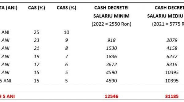 Dragoș Damian prezintă SOLUȚIA pentru pensiile Decrețeilor