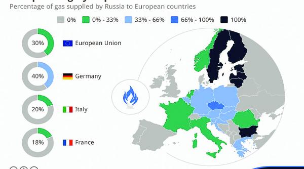 Cât de repede se poate deconecta Europa de țevile Gazprom