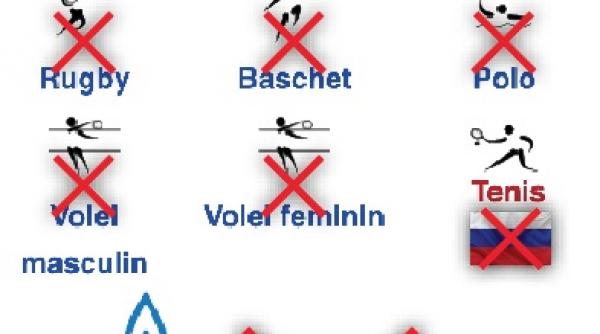 razboiul a lasat rusia fara sport